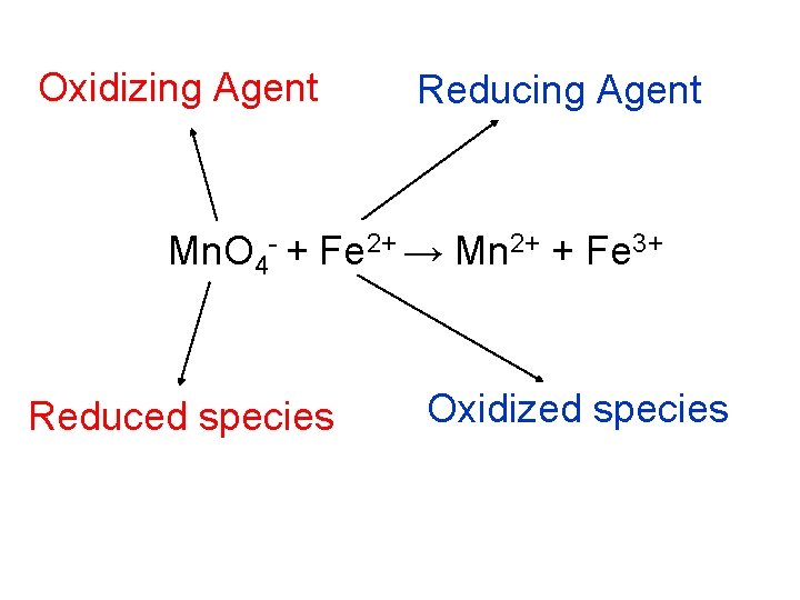 Oxidizing Agent Reducing Agent Mn. O 4 - + Fe 2+ → Mn 2+