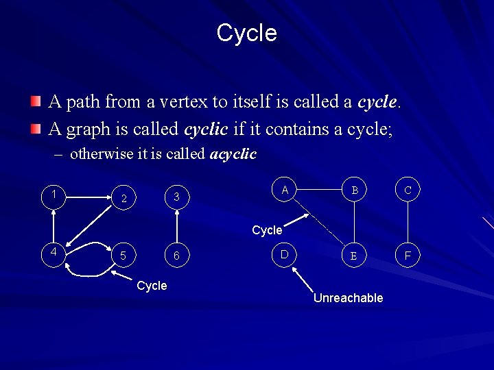 Cycle A path from a vertex to itself is called a cycle. A graph