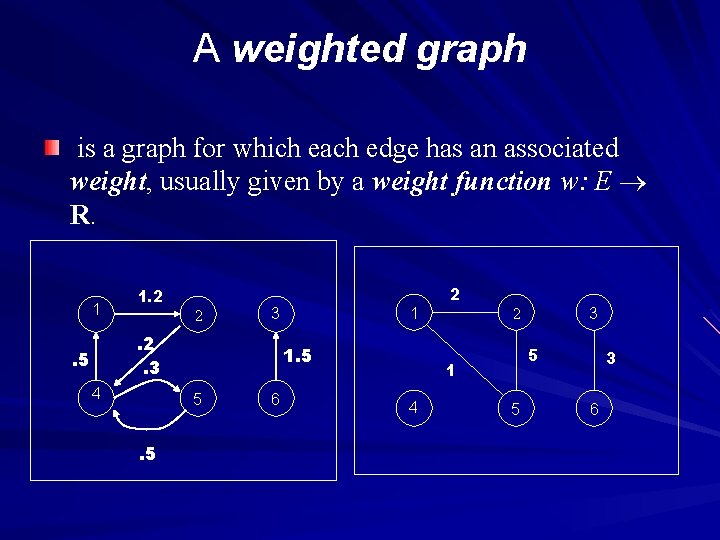 A weighted graph is a graph for which each edge has an associated weight,