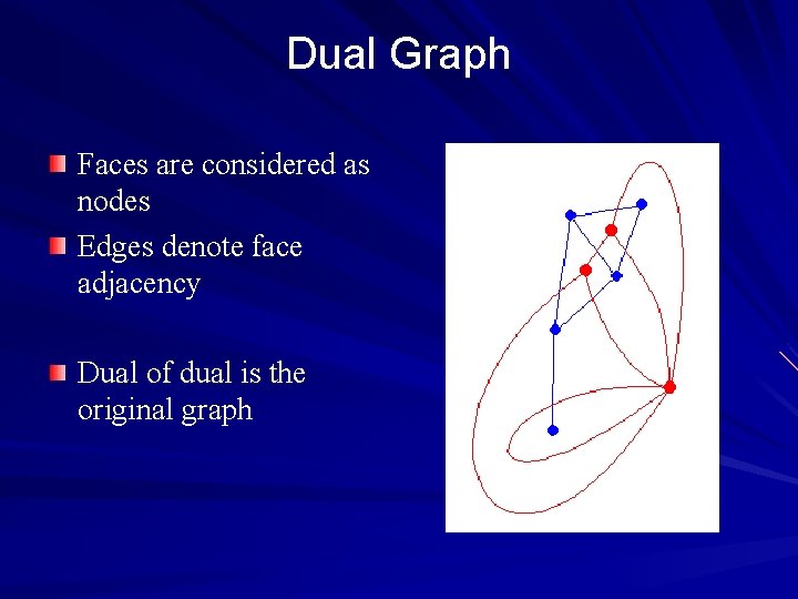 Dual Graph Faces are considered as nodes Edges denote face adjacency Dual of dual