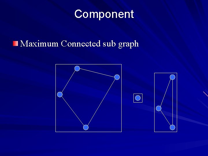 Component Maximum Connected sub graph 