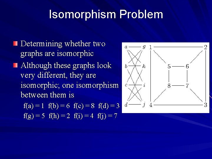 Isomorphism Problem Determining whether two graphs are isomorphic Although these graphs look very different,