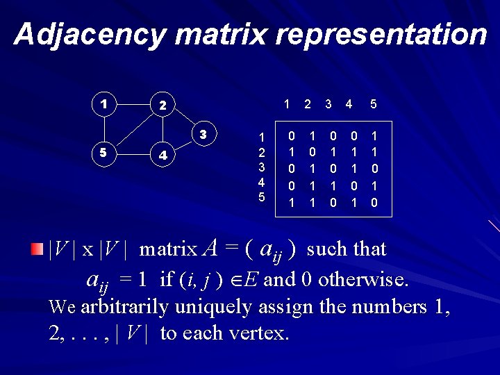 Adjacency matrix representation 1 5 2 1 3 4 1 2 3 4 5