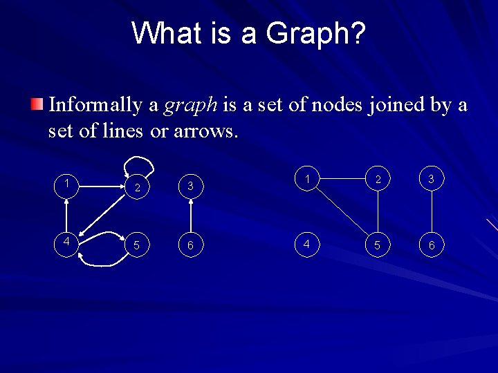 What is a Graph? Informally a graph is a set of nodes joined by