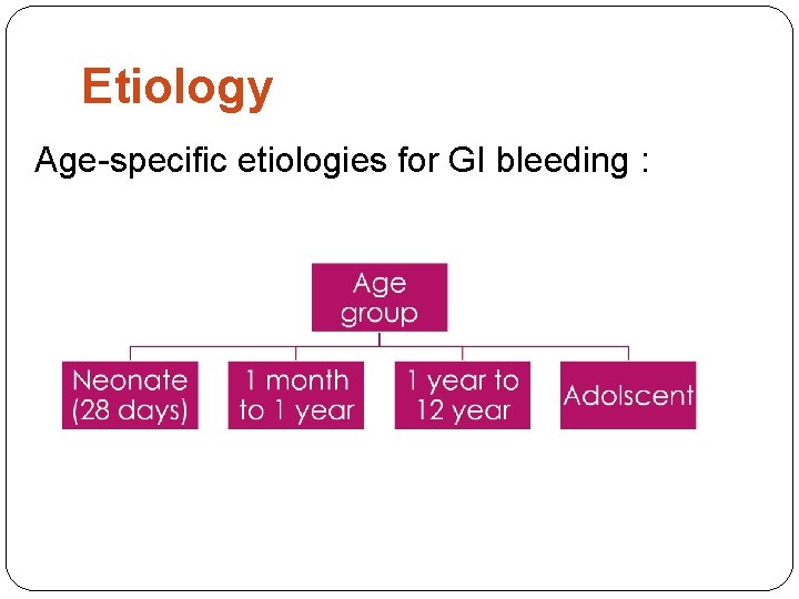 Etiology Age-specific etiologies for GI bleeding : 