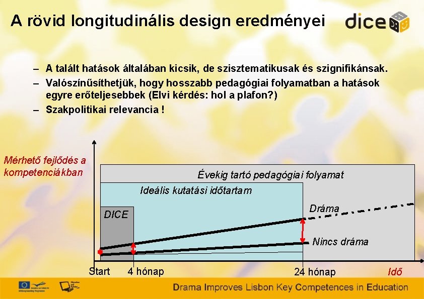 A rövid longitudinális design eredményei – A talált hatások általában kicsik, de szisztematikusak és