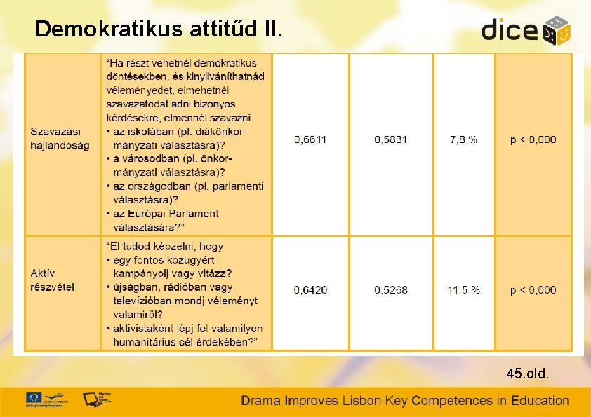 Demokratikus attitűd II. 45. old. 