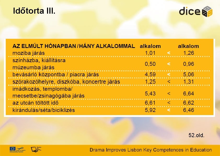 Időtorta III. 52. old. 