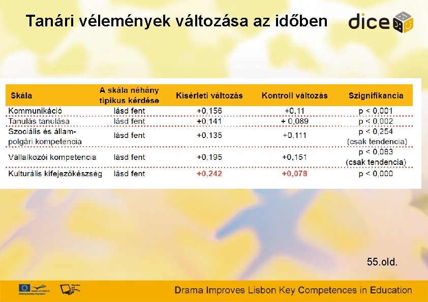 Tanári vélemények változása az időben 55. old. 