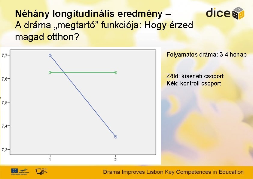 Néhány longitudinális eredmény – A dráma „megtartó” funkciója: Hogy érzed magad otthon? Folyamatos dráma: