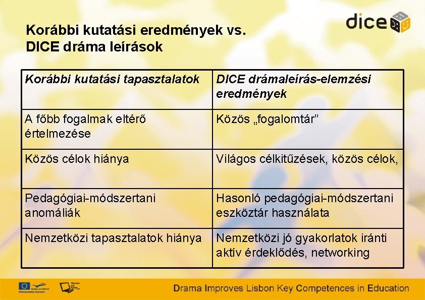 Korábbi kutatási eredmények vs. DICE dráma leírások Korábbi kutatási tapasztalatok DICE drámaleírás-elemzési eredmények A