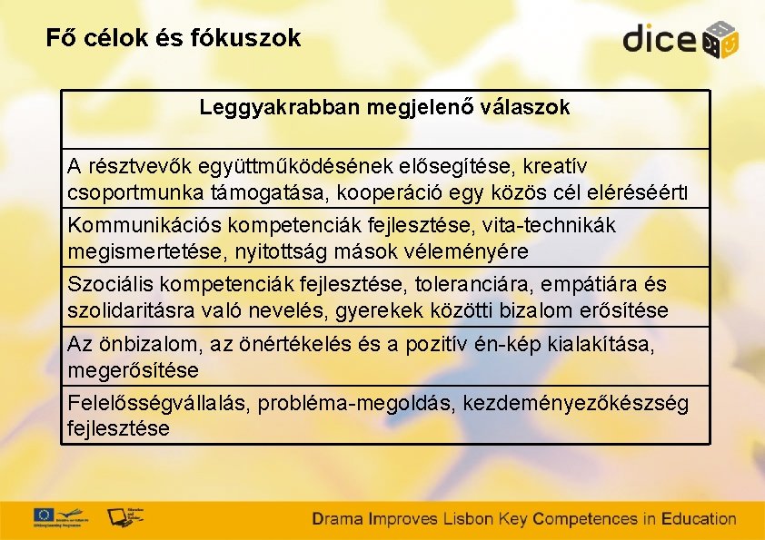 Fő célok és fókuszok Leggyakrabban megjelenő válaszok A résztvevők együttműködésének elősegítése, kreatív csoportmunka támogatása,