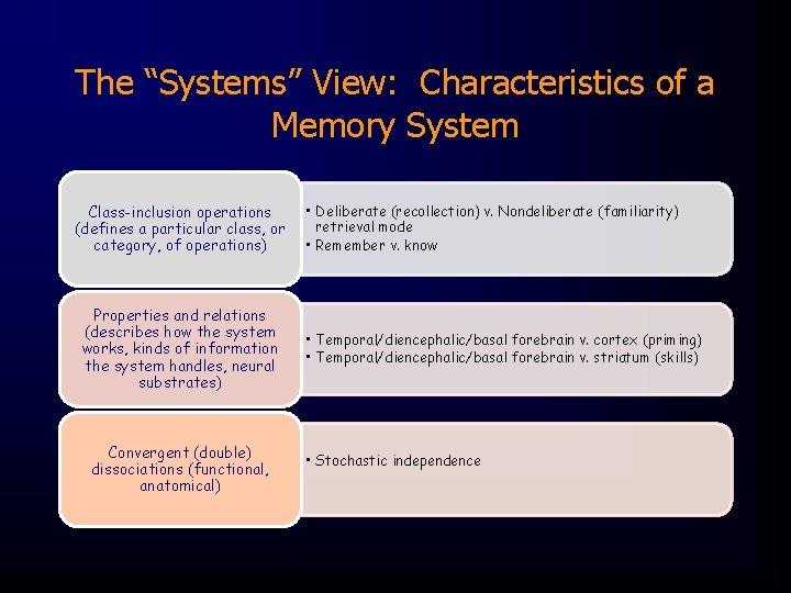 The “Systems” View: Characteristics of a Memory System Class-inclusion operations (defines a particular class,