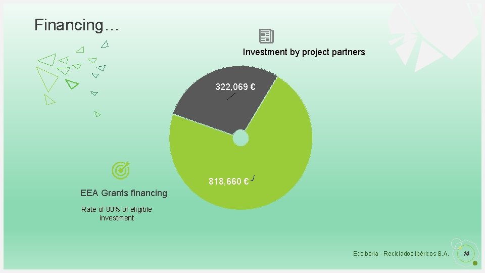 Financing… Investment by project partners 322, 069 € 818, 660 € EEA Grants financing