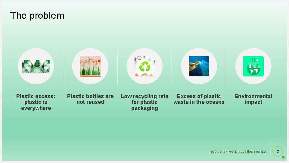 The problem Plastic excess: plastic is everywhere Plastic bottles are not reused Low recycling