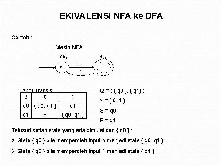 EKIVALENSI NFA ke DFA Contoh : Mesin NFA 0 1 0. 1 qo q