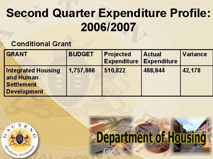 Second Quarter Expenditure Profile: 2006/2007 Conditional Grant GRANT BUDGET Projected Actual Variance Expenditure Integrated