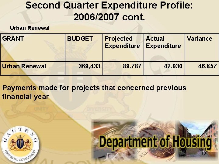 Second Quarter Expenditure Profile: 2006/2007 cont. Urban Renewal GRANT Urban Renewal BUDGET 369, 433