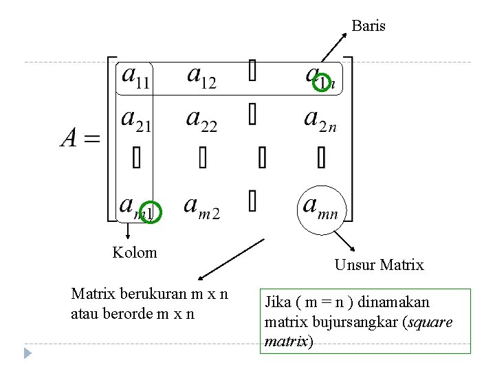 Baris Kolom Matrix berukuran m x n atau berorde m x n Unsur Matrix