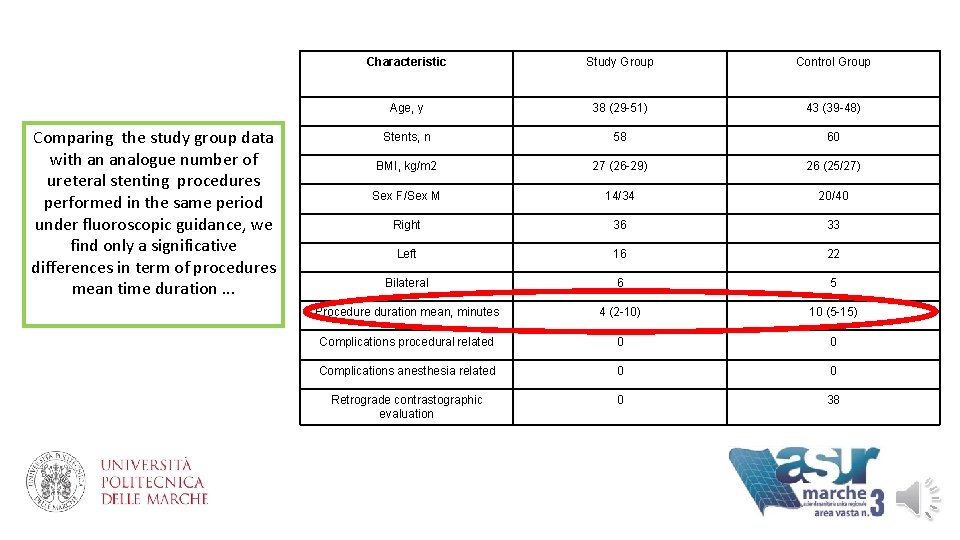 Comparing the study group data with an analogue number of ureteral stenting procedures performed
