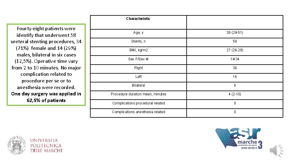 Characteristic Fourty-eight patients were identify that underwent 58 ureteral stenting procedures, 34 (71%) female