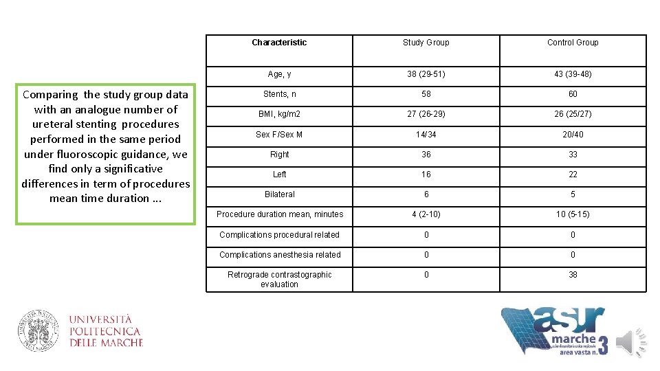 Comparing the study group data with an analogue number of ureteral stenting procedures performed