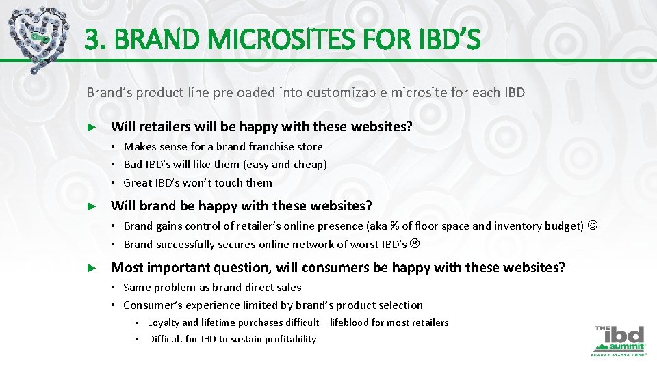 3. BRAND MICROSITES FOR IBD’S Brand’s product line preloaded into customizable microsite for each