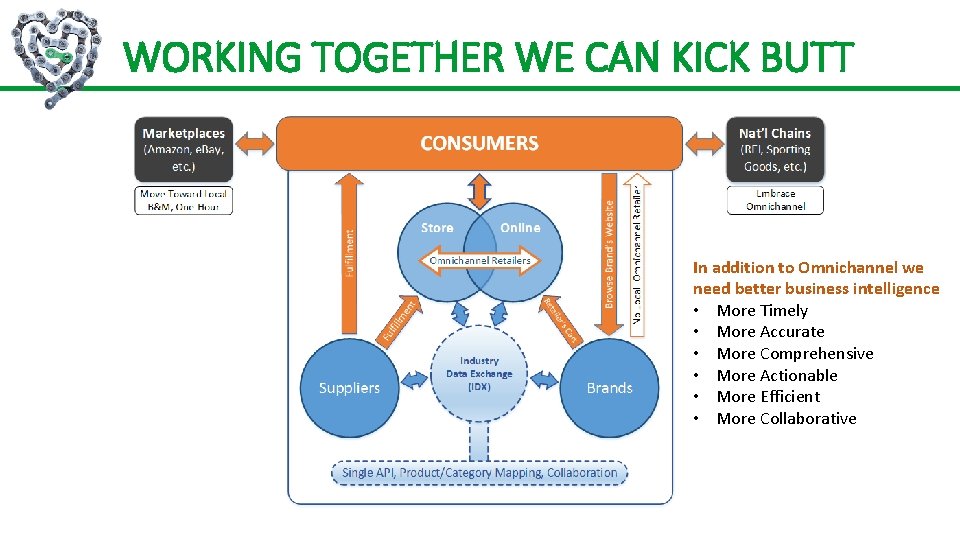WORKING TOGETHER WE CAN KICK BUTT In addition to Omnichannel we need better business
