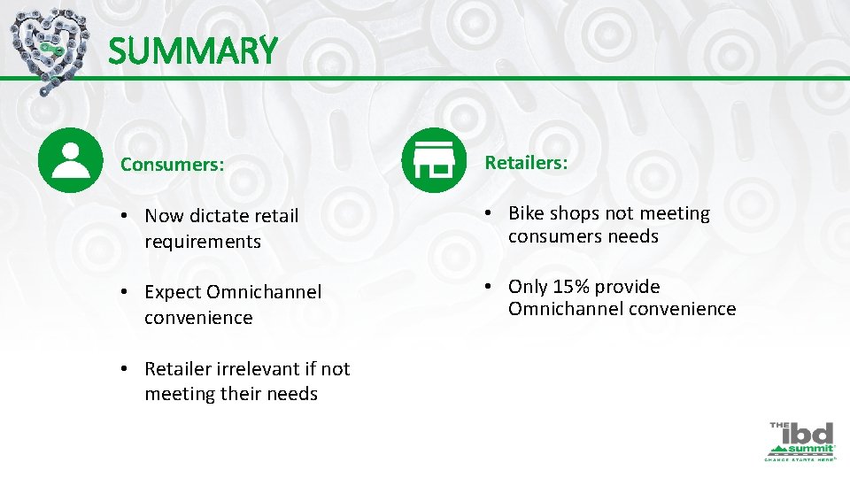 SUMMARY Consumers: Retailers: • Now dictate retail requirements • Bike shops not meeting consumers