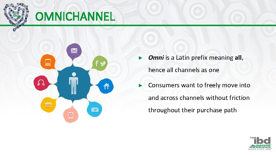 OMNICHANNEL ► Omni is a Latin prefix meaning all, hence all channels as one