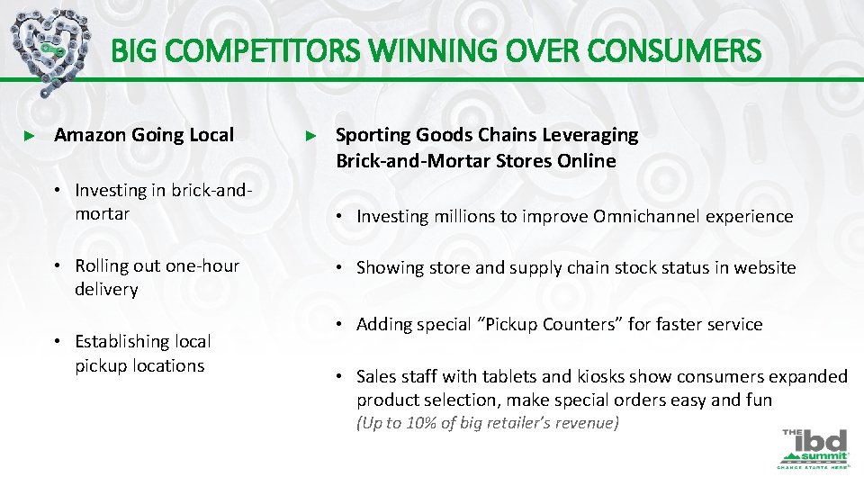 BIG COMPETITORS WINNING OVER CONSUMERS ► Amazon Going Local • Investing in brick-andmortar •