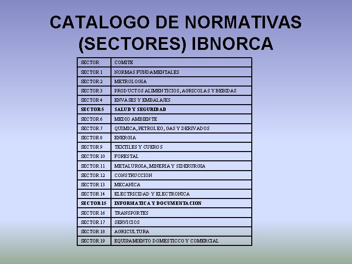 CATALOGO DE NORMATIVAS (SECTORES) IBNORCA SECTOR COMITE SECTOR 1 NORMAS FUNDAMENTALES SECTOR 2 METROLOGIA