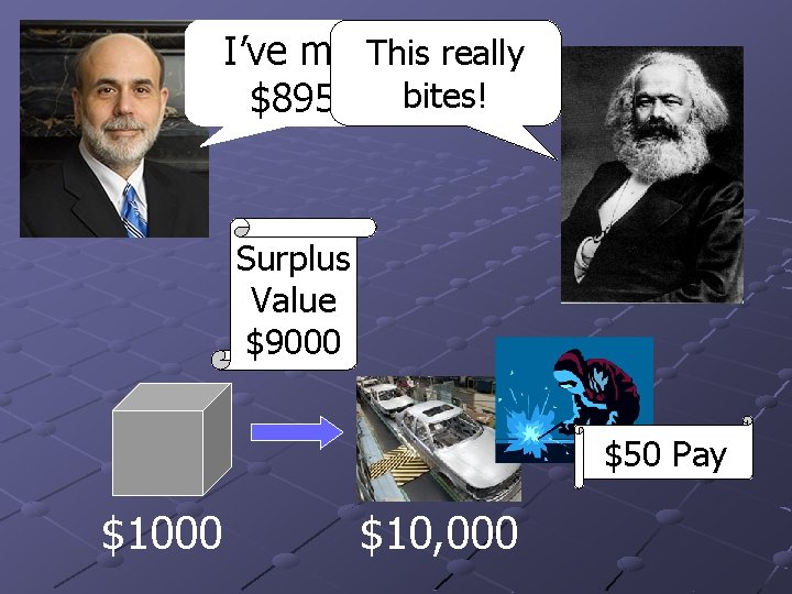 I’ve made This really $8950! bites! Surplus Value $9000 $50 Pay $1000 $10, 000