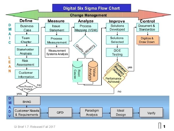 QI Brief 1. 7: Released Fall 2017 dbingham@son. umaryland. edu 13 
