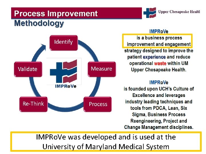 IMPRo. Ve was developed and is used at the University of Maryland Medical System