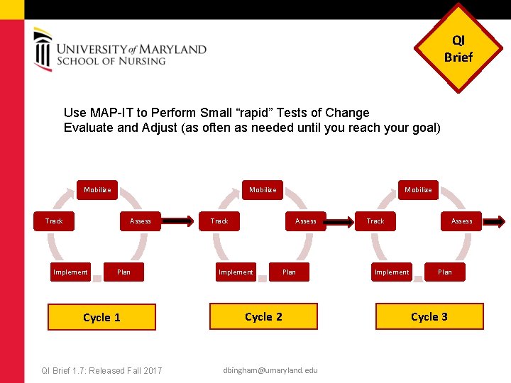 QI Brief Use MAP-IT to Perform Small “rapid” Tests of Change Evaluate and Adjust
