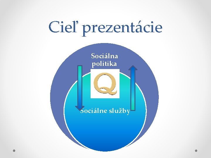 Cieľ prezentácie Sociálna politika Sociálne služby 