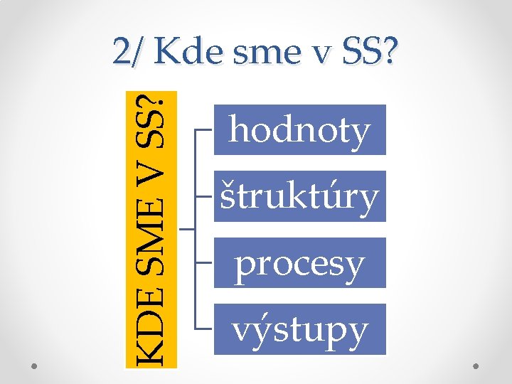 KDE SME V SS? 2/ Kde sme v SS? hodnoty štruktúry procesy výstupy 