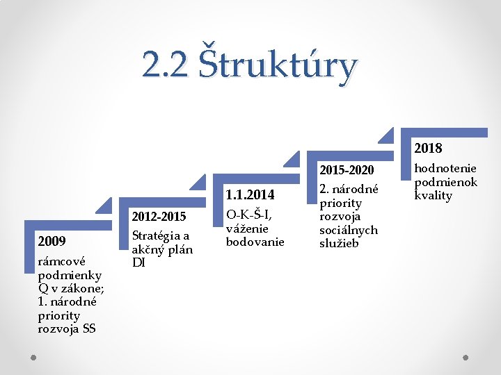 2. 2 Štruktúry 2018 2015 -2020 1. 1. 2014 2012 -2015 2009 rámcové podmienky