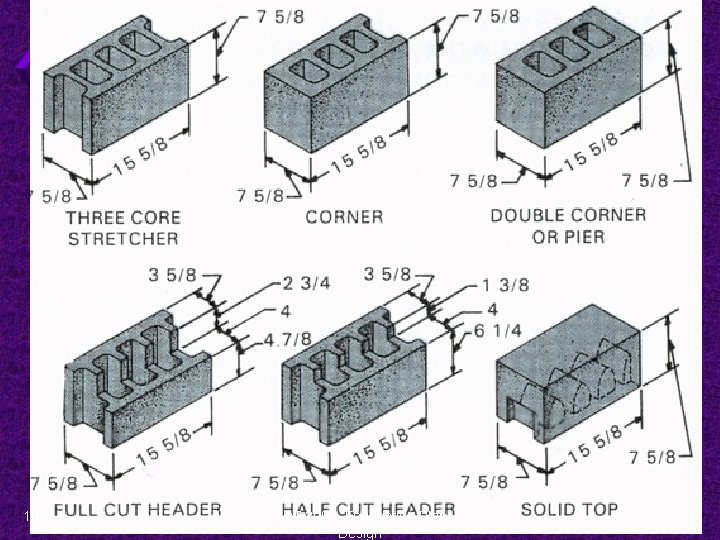 Concrete Blocks 106 EDT 300 - Foundation Plan Design 