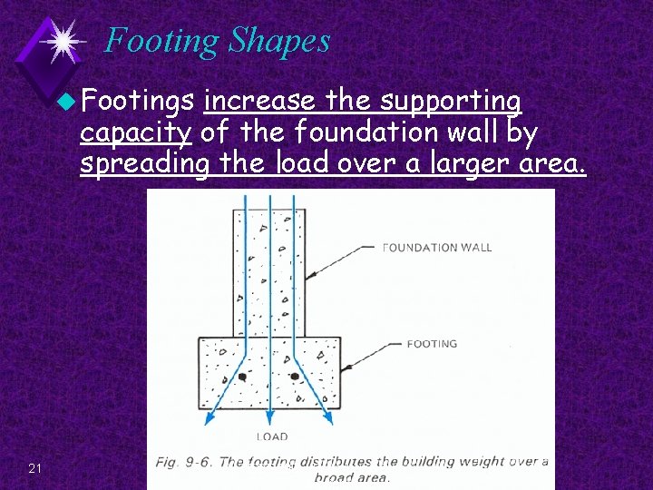 Footing Shapes u Footings increase the supporting capacity of the foundation wall by spreading