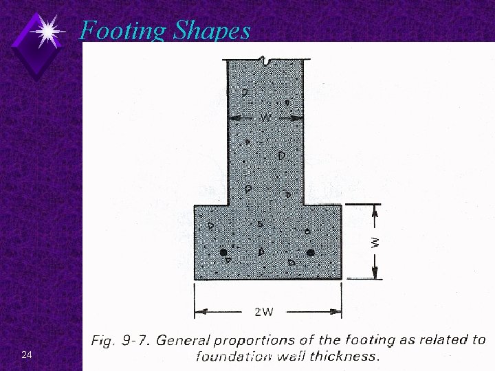 Footing Shapes 24 EDT 300 - Foundation Plan Design 