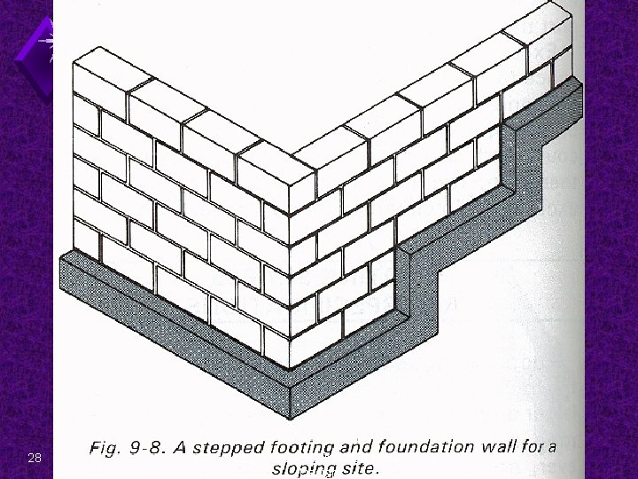 Footing Shapes 28 EDT 300 - Foundation Plan Design 