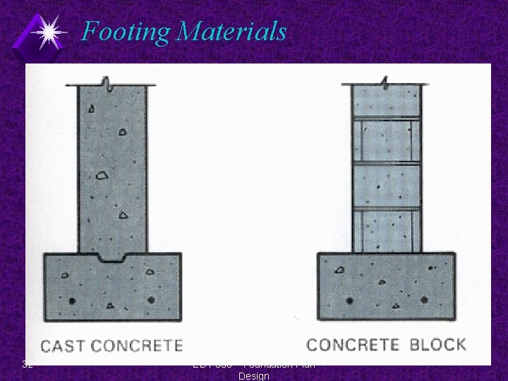 Footing Materials 32 EDT 300 - Foundation Plan Design 