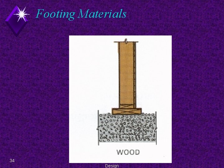 Footing Materials 34 EDT 300 - Foundation Plan Design 