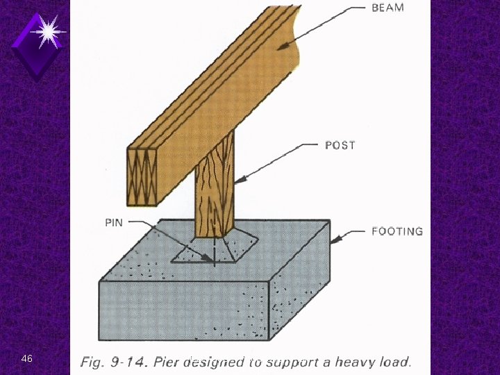 46 EDT 300 - Foundation Plan Design 