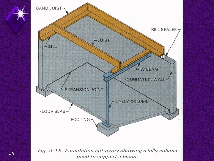 48 EDT 300 - Foundation Plan Design 