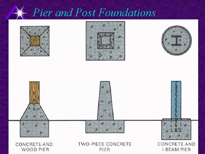 Pier and Post Foundations 50 EDT 300 - Foundation Plan Design 