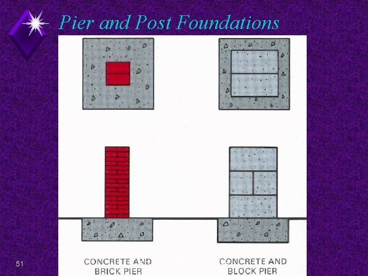 Pier and Post Foundations 51 EDT 300 - Foundation Plan Design 