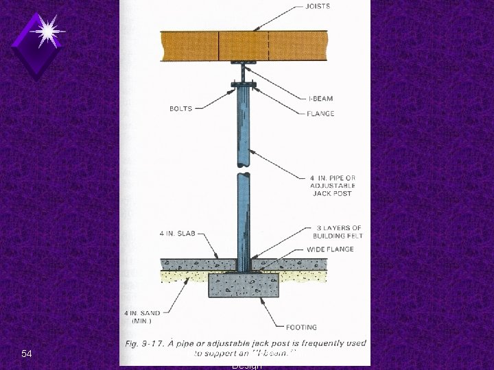 54 EDT 300 - Foundation Plan Design 